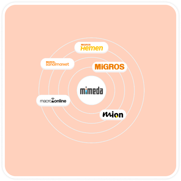 M-Link,omnichannel